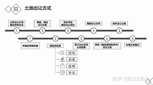 房地產入門指南 基礎知識、開發流程與金融知識流程外包解析